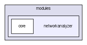 modules/networkanalyzer