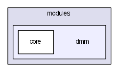 modules/dmm