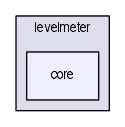 modules/levelmeter/core