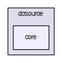 modules/dcsource/core