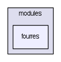 modules/fourres