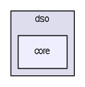 modules/dso/core