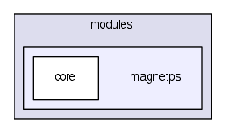 modules/magnetps