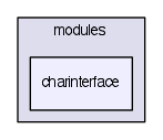 modules/charinterface