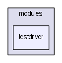 modules/testdriver