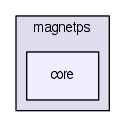 modules/magnetps/core