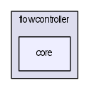 modules/flowcontroller/core