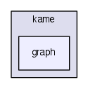 kame/graph