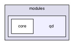 modules/qd