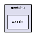 modules/counter