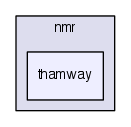 modules/nmr/thamway