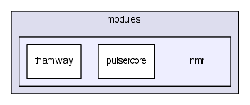 modules/nmr