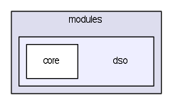 modules/dso