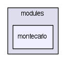 modules/montecarlo