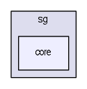 modules/sg/core