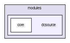 modules/dcsource