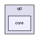 modules/qd/core