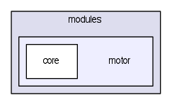 modules/motor