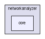 modules/networkanalyzer/core