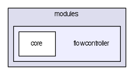 modules/flowcontroller