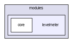 modules/levelmeter