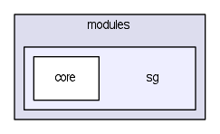 modules/sg