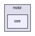 modules/motor/core